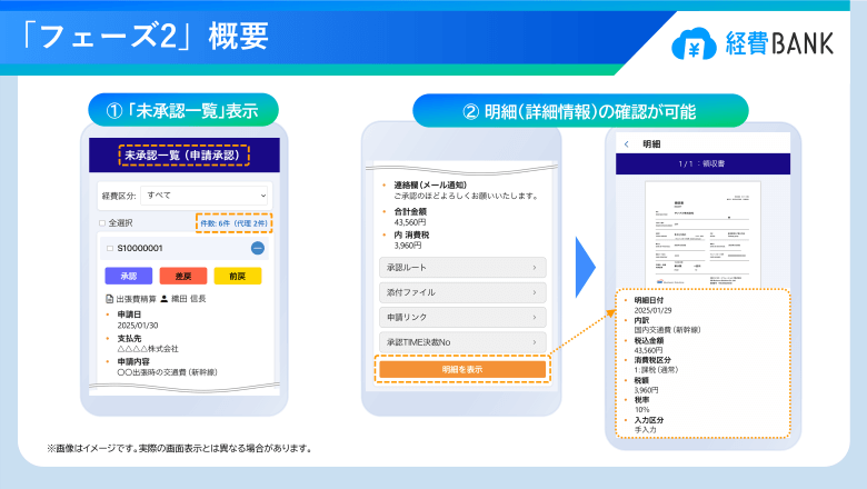 LINE WORKSのトーク画面から、未承認一覧や明細を表示することができます。未承認一覧画面では、選択した承認依頼を一括で承認することも可能です。